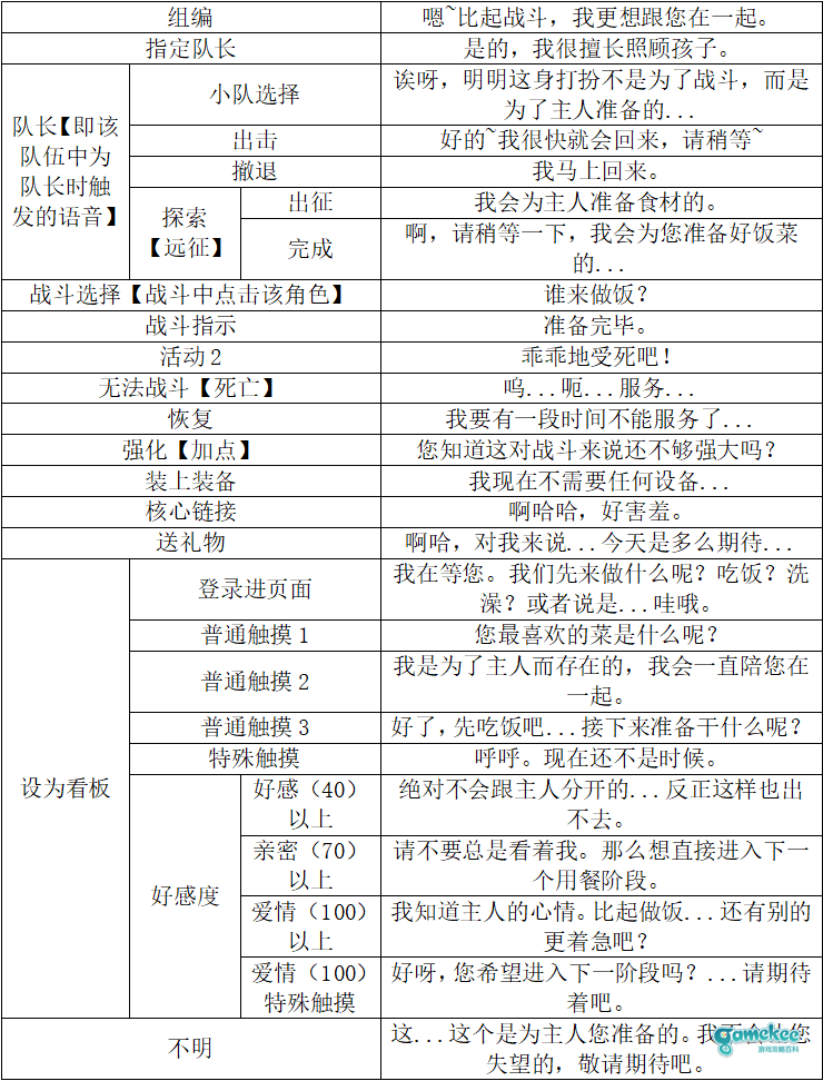 战斗女仆计划——拉维亚塔