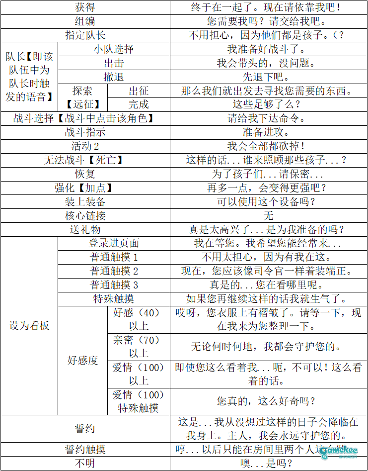 战斗女仆计划——拉维亚塔