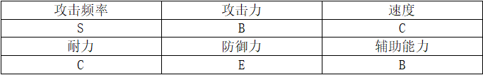 战斗女仆计划——康斯坦丁S2