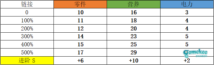 战斗女仆计划——康斯坦丁S2