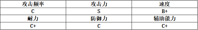 战斗女仆计划——爱丽丝