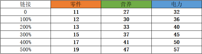 战斗女仆计划——爱丽丝