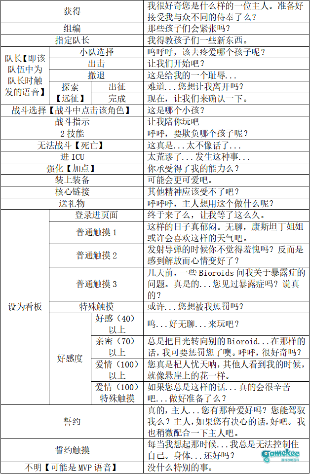 战斗女仆计划——爱丽丝