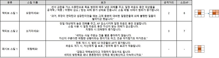 犰狳技能展示+白色情人节折扣套餐