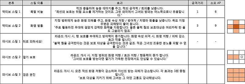 韩服6/5新角色-黑龙S9技能展示