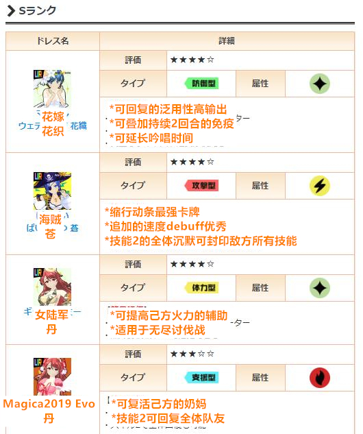 节奏榜