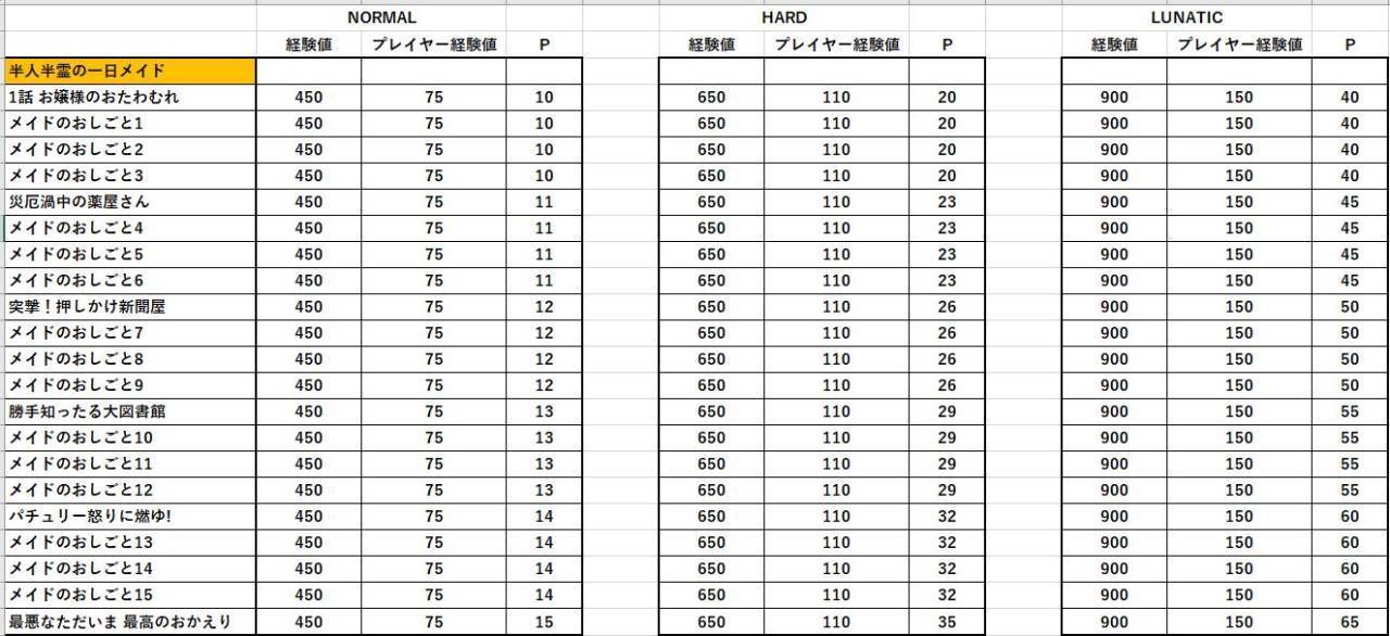 活动攻略指南