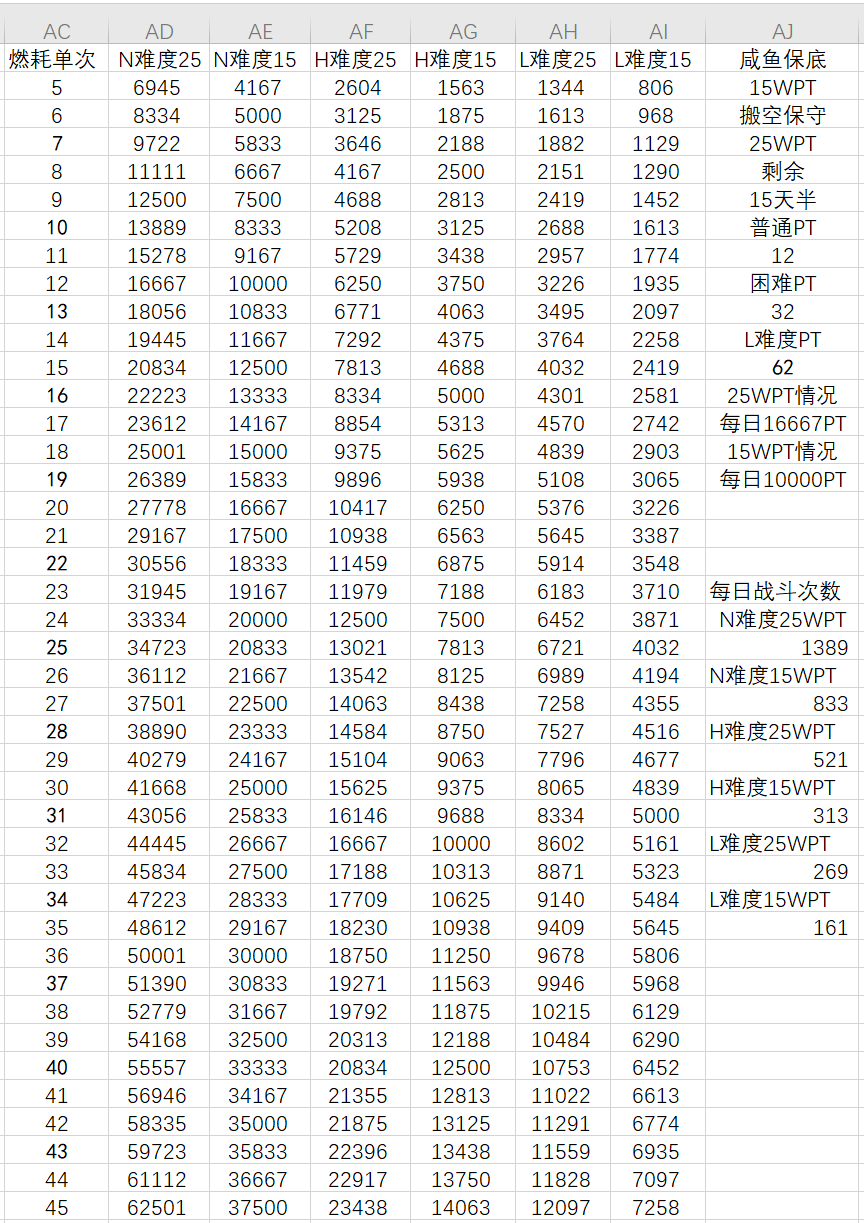 活动攻略指南