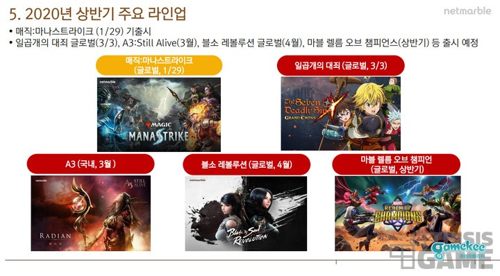 netmarble公布19年第四季度财报和新品各地区发布时间(A3,剑灵国际服,七大罪国际服)