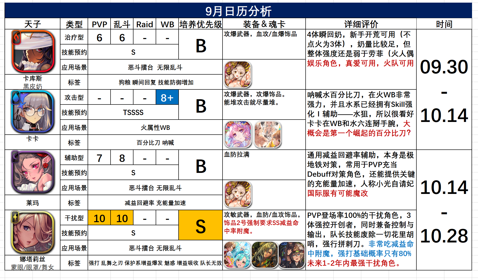 10-11月日历分析