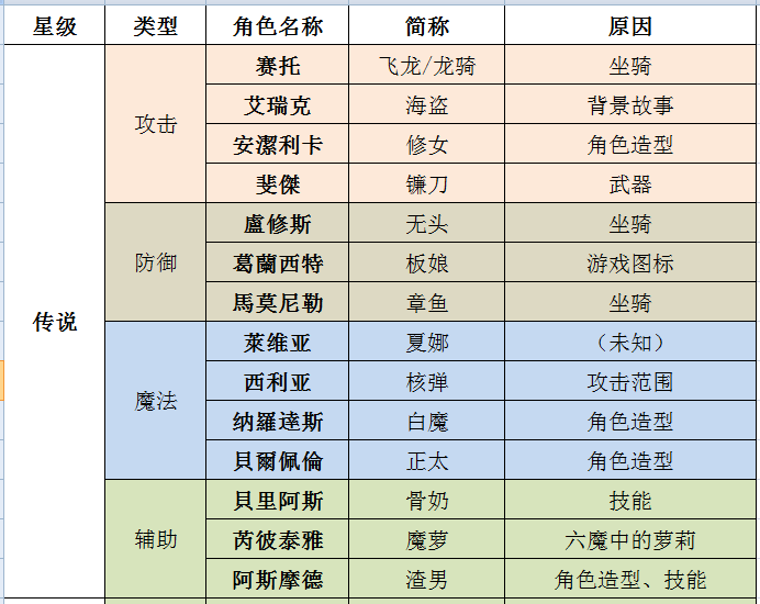 简称对照表