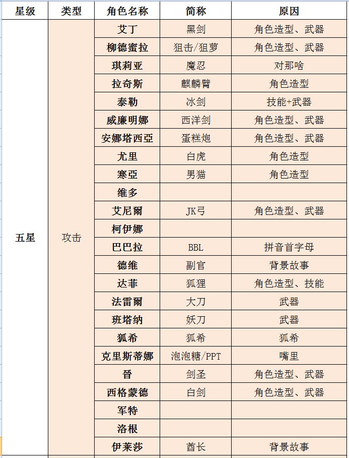 简称对照表