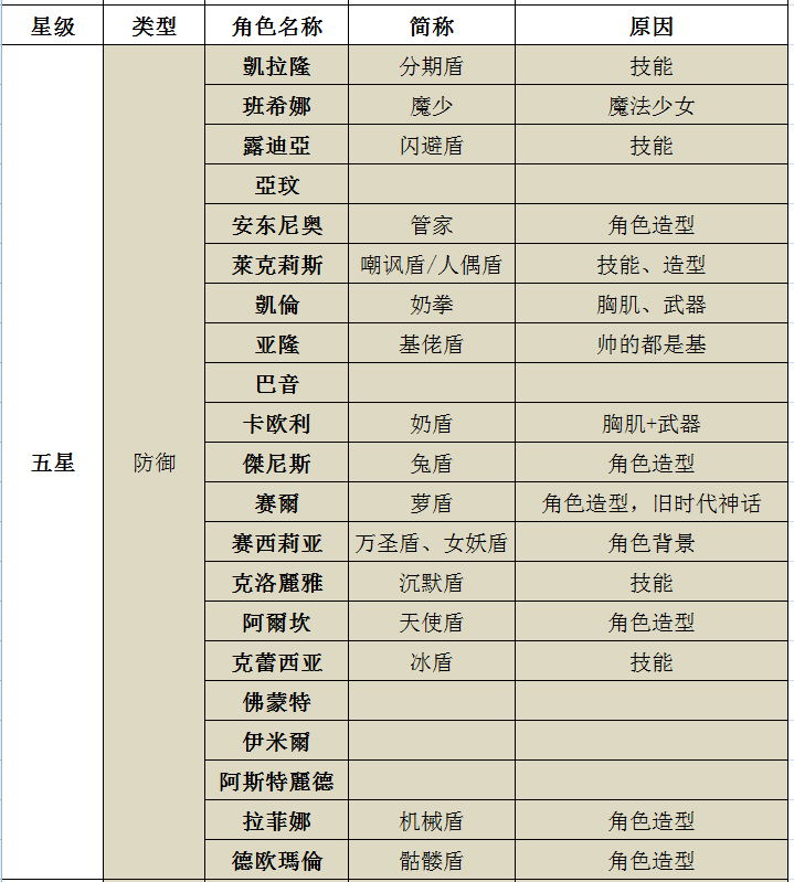 简称对照表