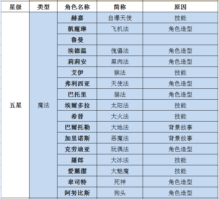简称对照表