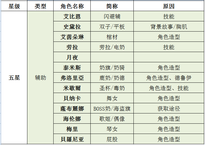 简称对照表