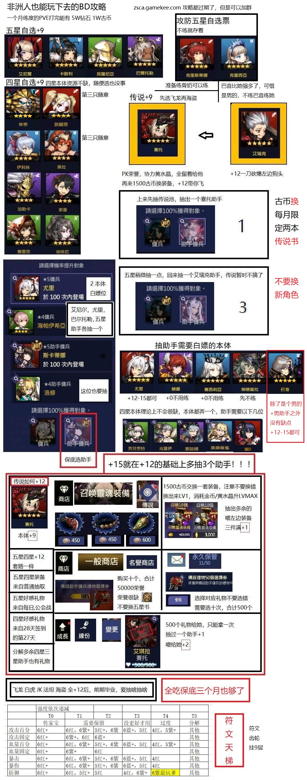8.10入坑指南